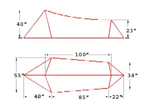 measurements